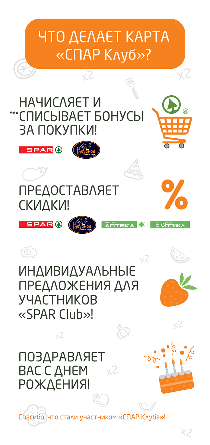 Особенности карты